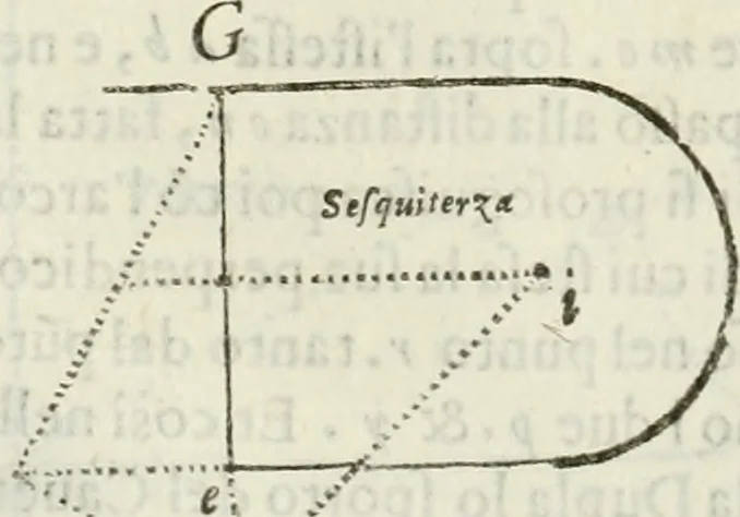 An illustration from Architettura civile demonstrativamente proportionata et accresciuta di nuove regole : con l'vso delle quali si facilita l'inventione d'ogni dovuta proportione nelli cinque ordini, e col ritrovamento d'vn nuovo strumento angolare, si da il modo à gl'operarij medesimi di pratticamente stabilire le sacome in ogni loro necessario contorno, 1686, leaf 343