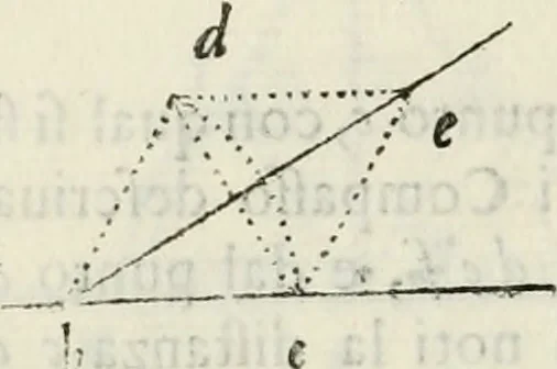 An illustration from Architettura civile demonstrativamente proportionata et accresciuta di nuove regole : con l'vso delle quali si facilita l'inventione d'ogni dovuta proportione nelli cinque ordini, e col ritrovamento d'vn nuovo strumento angolare, si da il modo à gl'operarij medesimi di pratticamente stabilire le sacome in ogni loro necessario contorno, 1686, leaf 35