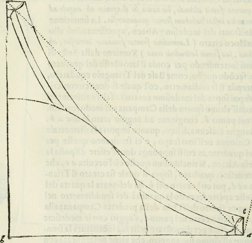 An illustration from Architettura civile demonstrativamente proportionata et accresciuta di nuove regole : con l'vso delle quali si facilita l'inventione d'ogni dovuta proportione nelli cinque ordini, e col ritrovamento d'vn nuovo strumento angolare, si da il modo à gl'operarij medesimi di pratticamente stabilire le sacome in ogni loro necessario contorno, 1686, leaf 351