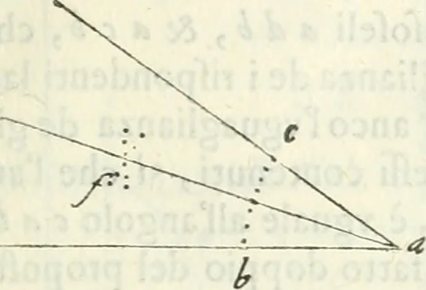 An illustration from Architettura civile demonstrativamente proportionata et accresciuta di nuove regole : con l'vso delle quali si facilita l'inventione d'ogni dovuta proportione nelli cinque ordini, e col ritrovamento d'vn nuovo strumento angolare, si da il modo à gl'operarij medesimi di pratticamente stabilire le sacome in ogni loro necessario contorno, 1686, leaf 36