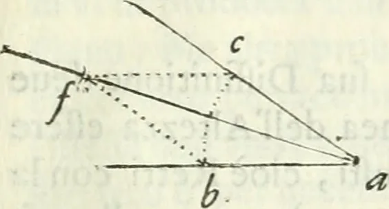 An illustration from Architettura civile demonstrativamente proportionata et accresciuta di nuove regole : con l'vso delle quali si facilita l'inventione d'ogni dovuta proportione nelli cinque ordini, e col ritrovamento d'vn nuovo strumento angolare, si da il modo à gl'operarij medesimi di pratticamente stabilire le sacome in ogni loro necessario contorno, 1686, leaf 36