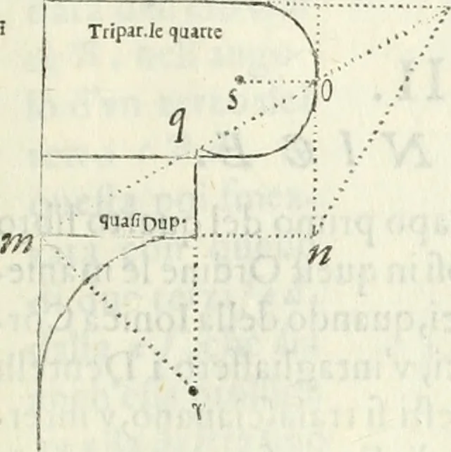 An illustration from Architettura civile demonstrativamente proportionata et accresciuta di nuove regole : con l'vso delle quali si facilita l'inventione d'ogni dovuta proportione nelli cinque ordini, e col ritrovamento d'vn nuovo strumento angolare, si da il modo à gl'operarij medesimi di pratticamente stabilire le sacome in ogni loro necessario contorno, 1686, leaf 368