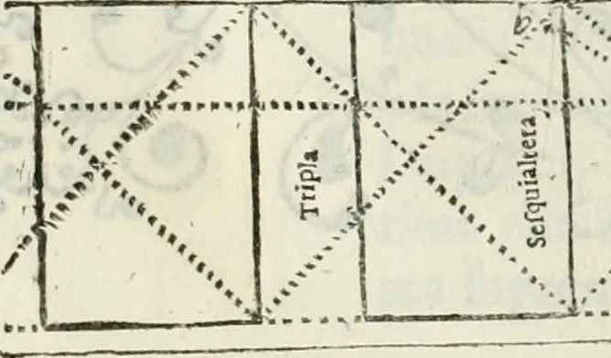 An illustration from Architettura civile demonstrativamente proportionata et accresciuta di nuove regole : con l'vso delle quali si facilita l'inventione d'ogni dovuta proportione nelli cinque ordini, e col ritrovamento d'vn nuovo strumento angolare, si da il modo à gl'operarij medesimi di pratticamente stabilire le sacome in ogni loro necessario contorno, 1686, leaf 371