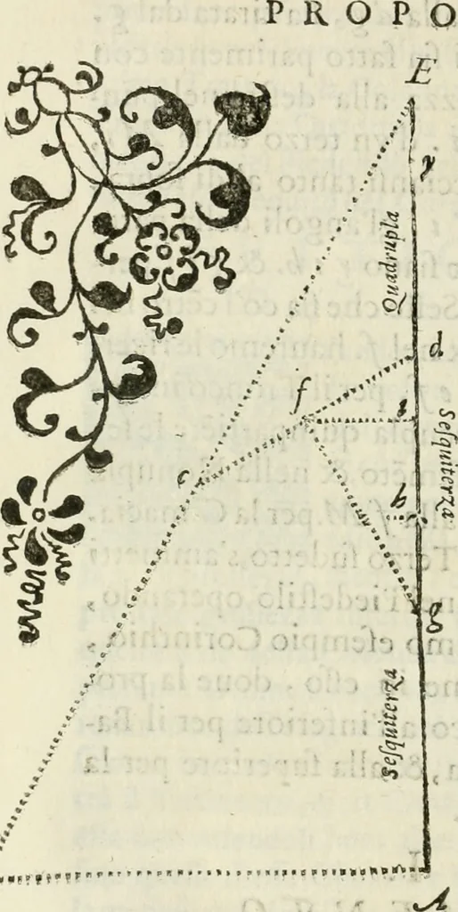 An illustration from Architettura civile demonstrativamente proportionata et accresciuta di nuove regole : con l'vso delle quali si facilita l'inventione d'ogni dovuta proportione nelli cinque ordini, e col ritrovamento d'vn nuovo strumento angolare, si da il modo à gl'operarij medesimi di pratticamente stabilire le sacome in ogni loro necessario contorno, 1686, leaf 383