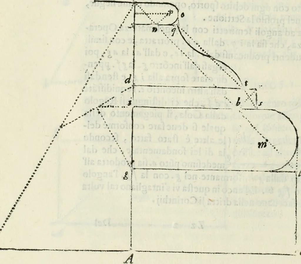 An illustration from Architettura civile demonstrativamente proportionata et accresciuta di nuove regole : con l'vso delle quali si facilita l'inventione d'ogni dovuta proportione nelli cinque ordini, e col ritrovamento d'vn nuovo strumento angolare, si da il modo à gl'operarij medesimi di pratticamente stabilire le sacome in ogni loro necessario contorno, 1686, leaf 385