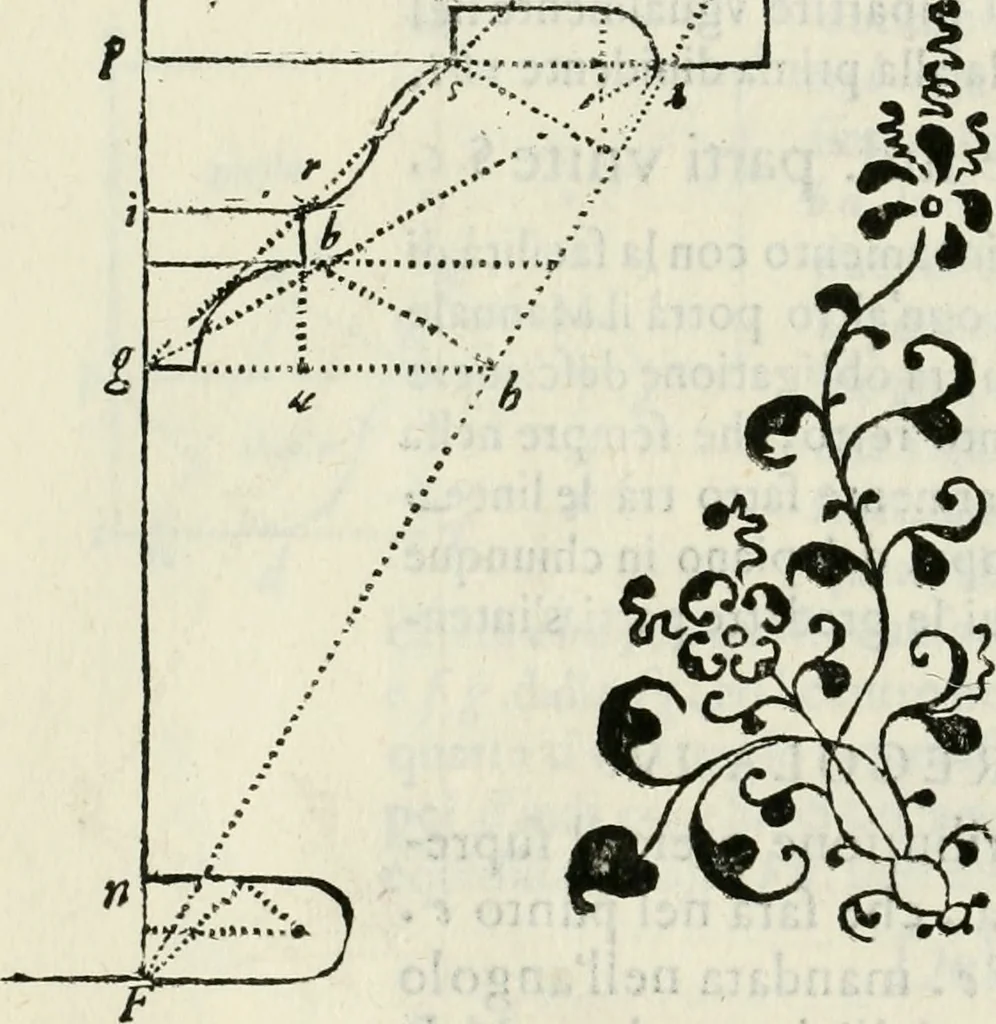 An illustration from Architettura civile demonstrativamente proportionata et accresciuta di nuove regole : con l'vso delle quali si facilita l'inventione d'ogni dovuta proportione nelli cinque ordini, e col ritrovamento d'vn nuovo strumento angolare, si da il modo à gl'operarij medesimi di pratticamente stabilire le sacome in ogni loro necessario contorno, 1686, leaf 391