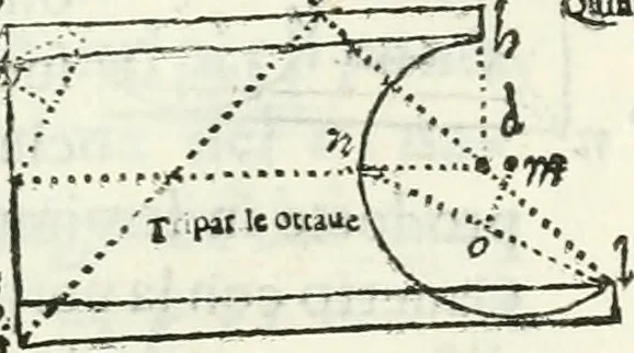 An illustration from Architettura civile demonstrativamente proportionata et accresciuta di nuove regole : con l'vso delle quali si facilita l'inventione d'ogni dovuta proportione nelli cinque ordini, e col ritrovamento d'vn nuovo strumento angolare, si da il modo à gl'operarij medesimi di pratticamente stabilire le sacome in ogni loro necessario contorno, 1686, leaf 394