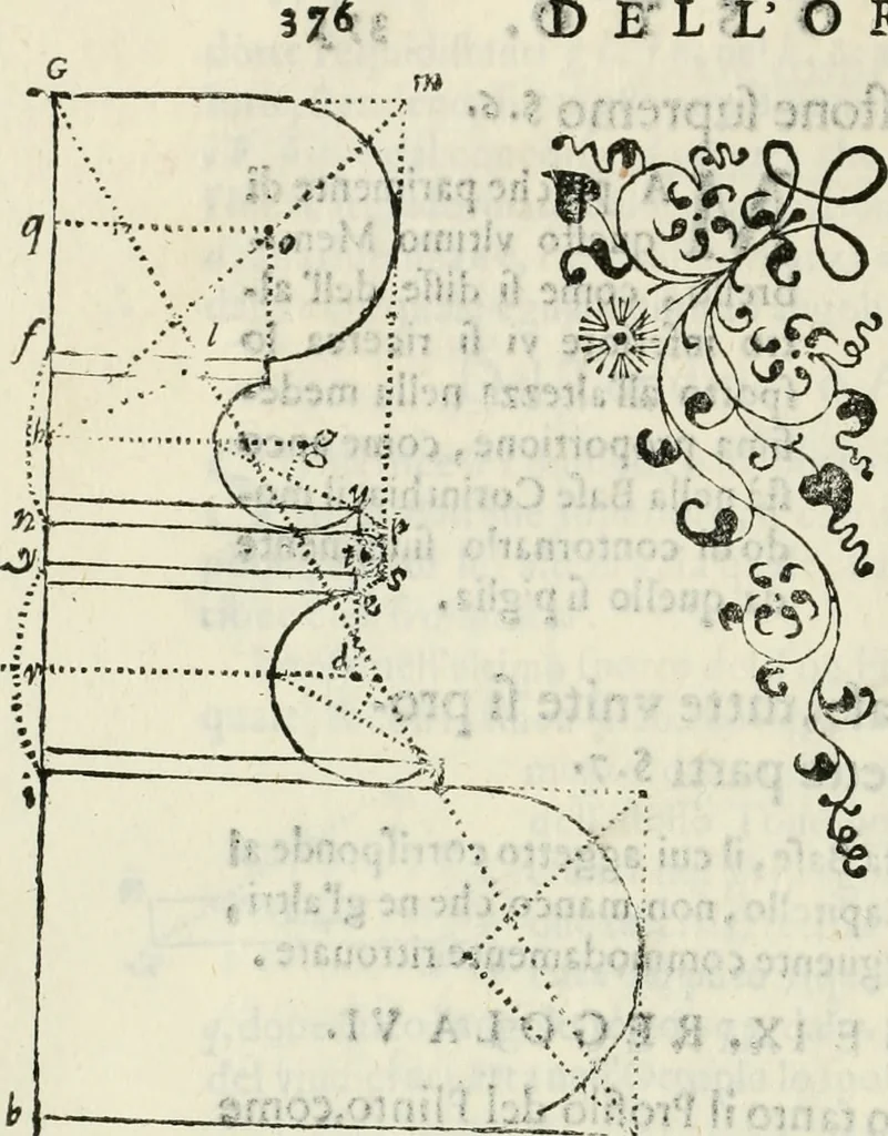 An illustration from Architettura civile demonstrativamente proportionata et accresciuta di nuove regole : con l'vso delle quali si facilita l'inventione d'ogni dovuta proportione nelli cinque ordini, e col ritrovamento d'vn nuovo strumento angolare, si da il modo à gl'operarij medesimi di pratticamente stabilire le sacome in ogni loro necessario contorno, 1686, leaf 397