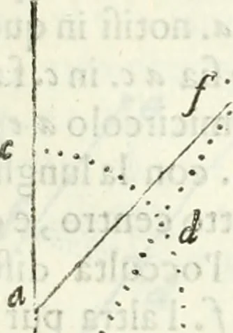 An illustration from Architettura civile demonstrativamente proportionata et accresciuta di nuove regole : con l'vso delle quali si facilita l'inventione d'ogni dovuta proportione nelli cinque ordini, e col ritrovamento d'vn nuovo strumento angolare, si da il modo à gl'operarij medesimi di pratticamente stabilire le sacome in ogni loro necessario contorno, 1686, leaf 40