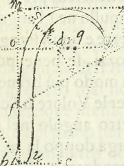 An illustration from Architettura civile demonstrativamente proportionata et accresciuta di nuove regole : con l'vso delle quali si facilita l'inventione d'ogni dovuta proportione nelli cinque ordini, e col ritrovamento d'vn nuovo strumento angolare, si da il modo à gl'operarij medesimi di pratticamente stabilire le sacome in ogni loro necessario contorno, 1686, leaf 404