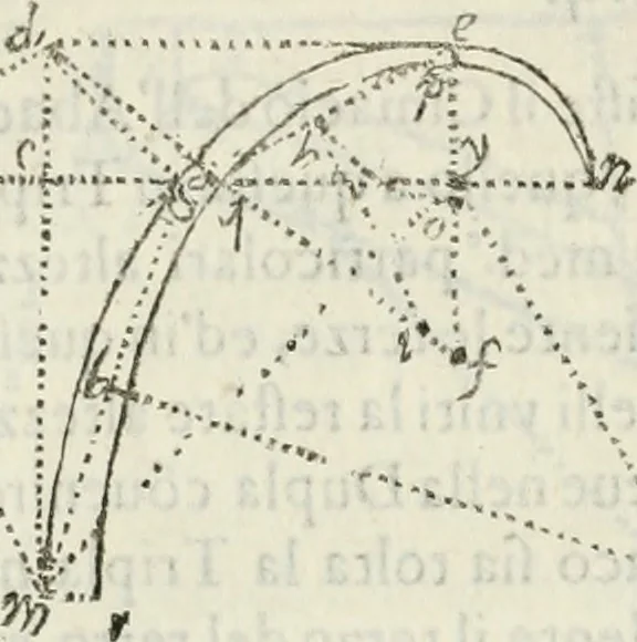 An illustration from Architettura civile demonstrativamente proportionata et accresciuta di nuove regole : con l'vso delle quali si facilita l'inventione d'ogni dovuta proportione nelli cinque ordini, e col ritrovamento d'vn nuovo strumento angolare, si da il modo à gl'operarij medesimi di pratticamente stabilire le sacome in ogni loro necessario contorno, 1686, leaf 405