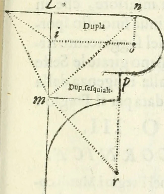 An illustration from Architettura civile demonstrativamente proportionata et accresciuta di nuove regole : con l'vso delle quali si facilita l'inventione d'ogni dovuta proportione nelli cinque ordini, e col ritrovamento d'vn nuovo strumento angolare, si da il modo à gl'operarij medesimi di pratticamente stabilire le sacome in ogni loro necessario contorno, 1686, leaf 416
