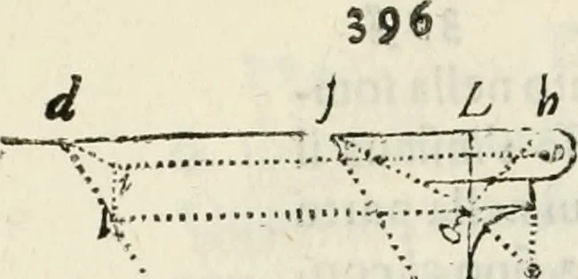 An illustration from Architettura civile demonstrativamente proportionata et accresciuta di nuove regole : con l'vso delle quali si facilita l'inventione d'ogni dovuta proportione nelli cinque ordini, e col ritrovamento d'vn nuovo strumento angolare, si da il modo à gl'operarij medesimi di pratticamente stabilire le sacome in ogni loro necessario contorno, 1686, leaf 417