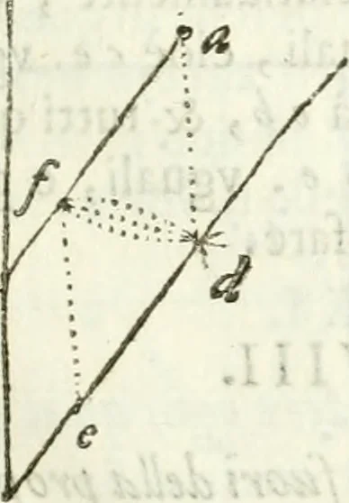 An illustration from Architettura civile demonstrativamente proportionata et accresciuta di nuove regole : con l'vso delle quali si facilita l'inventione d'ogni dovuta proportione nelli cinque ordini, e col ritrovamento d'vn nuovo strumento angolare, si da il modo à gl'operarij medesimi di pratticamente stabilire le sacome in ogni loro necessario contorno, 1686, leaf 42