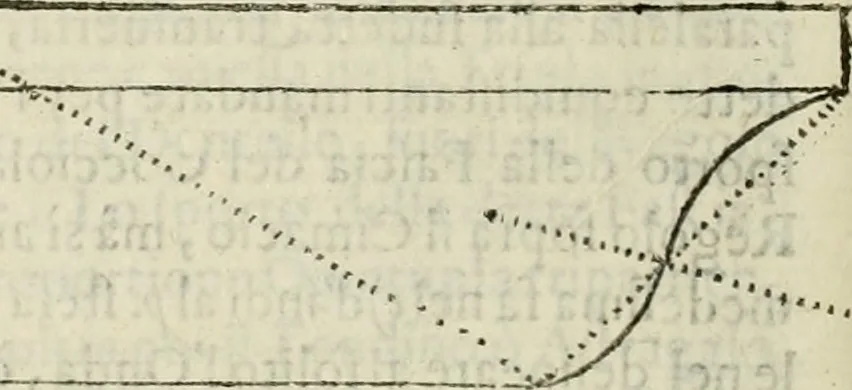 An illustration from Architettura civile demonstrativamente proportionata et accresciuta di nuove regole : con l'vso delle quali si facilita l'inventione d'ogni dovuta proportione nelli cinque ordini, e col ritrovamento d'vn nuovo strumento angolare, si da il modo à gl'operarij medesimi di pratticamente stabilire le sacome in ogni loro necessario contorno, 1686, leaf 423