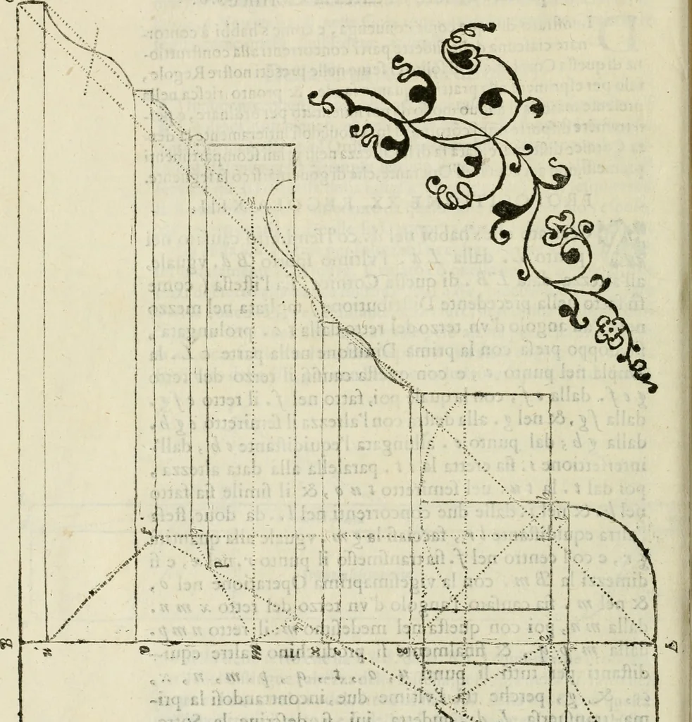 An illustration from Architettura civile demonstrativamente proportionata et accresciuta di nuove regole : con l'vso delle quali si facilita l'inventione d'ogni dovuta proportione nelli cinque ordini, e col ritrovamento d'vn nuovo strumento angolare, si da il modo à gl'operarij medesimi di pratticamente stabilire le sacome in ogni loro necessario contorno, 1686, leaf 425