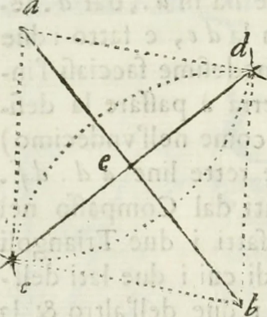 An illustration from Architettura civile demonstrativamente proportionata et accresciuta di nuove regole : con l'vso delle quali si facilita l'inventione d'ogni dovuta proportione nelli cinque ordini, e col ritrovamento d'vn nuovo strumento angolare, si da il modo à gl'operarij medesimi di pratticamente stabilire le sacome in ogni loro necessario contorno, 1686, leaf 43