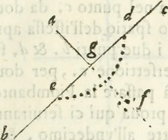 An illustration from Architettura civile demonstrativamente proportionata et accresciuta di nuove regole : con l'vso delle quali si facilita l'inventione d'ogni dovuta proportione nelli cinque ordini, e col ritrovamento d'vn nuovo strumento angolare, si da il modo à gl'operarij medesimi di pratticamente stabilire le sacome in ogni loro necessario contorno, 1686, leaf 44