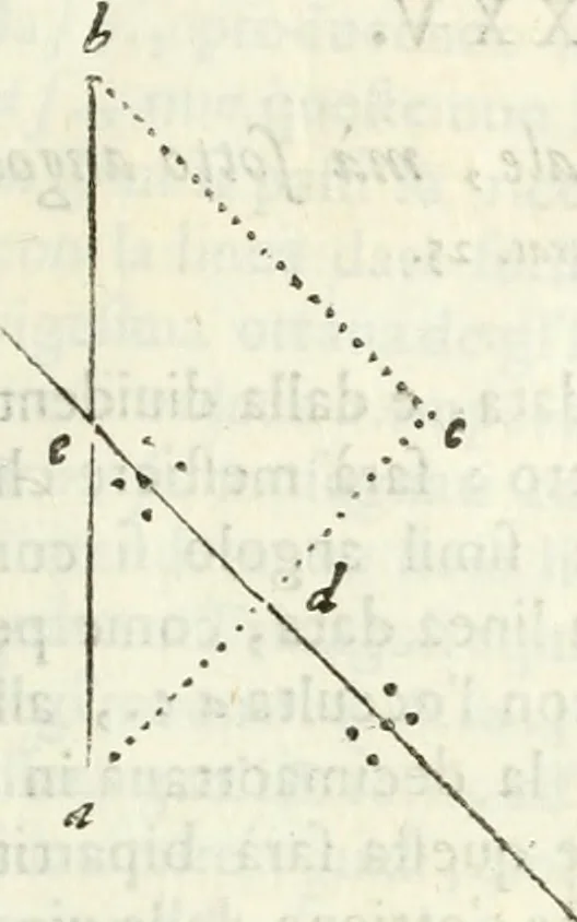 An illustration from Architettura civile demonstrativamente proportionata et accresciuta di nuove regole : con l'vso delle quali si facilita l'inventione d'ogni dovuta proportione nelli cinque ordini, e col ritrovamento d'vn nuovo strumento angolare, si da il modo à gl'operarij medesimi di pratticamente stabilire le sacome in ogni loro necessario contorno, 1686, leaf 48