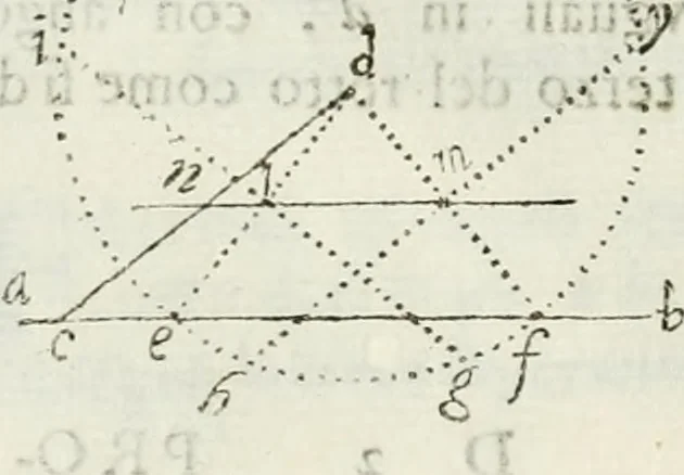 An illustration from Architettura civile demonstrativamente proportionata et accresciuta di nuove regole : con l'vso delle quali si facilita l'inventione d'ogni dovuta proportione nelli cinque ordini, e col ritrovamento d'vn nuovo strumento angolare, si da il modo à gl'operarij medesimi di pratticamente stabilire le sacome in ogni loro necessario contorno, 1686, leaf 49