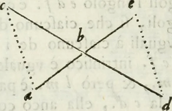An illustration from Architettura civile demonstrativamente proportionata et accresciuta di nuove regole : con l'vso delle quali si facilita l'inventione d'ogni dovuta proportione nelli cinque ordini, e col ritrovamento d'vn nuovo strumento angolare, si da il modo à gl'operarij medesimi di pratticamente stabilire le sacome in ogni loro necessario contorno, 1686, leaf 51