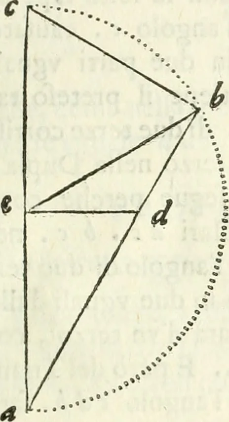 An illustration from Architettura civile demonstrativamente proportionata et accresciuta di nuove regole : con l'vso delle quali si facilita l'inventione d'ogni dovuta proportione nelli cinque ordini, e col ritrovamento d'vn nuovo strumento angolare, si da il modo à gl'operarij medesimi di pratticamente stabilire le sacome in ogni loro necessario contorno, 1686, leaf 58