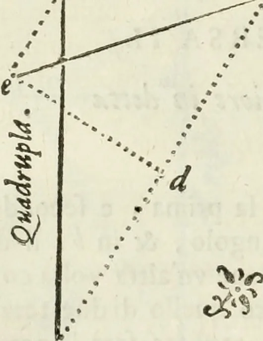 An illustration from Architettura civile demonstrativamente proportionata et accresciuta di nuove regole : con l'vso delle quali si facilita l'inventione d'ogni dovuta proportione nelli cinque ordini, e col ritrovamento d'vn nuovo strumento angolare, si da il modo à gl'operarij medesimi di pratticamente stabilire le sacome in ogni loro necessario contorno, 1686, leaf 63
