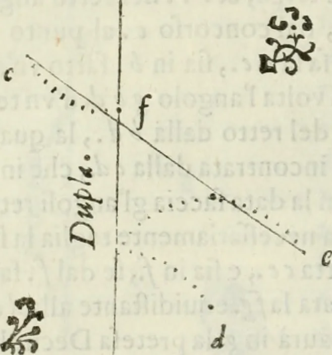An illustration from Architettura civile demonstrativamente proportionata et accresciuta di nuove regole : con l'vso delle quali si facilita l'inventione d'ogni dovuta proportione nelli cinque ordini, e col ritrovamento d'vn nuovo strumento angolare, si da il modo à gl'operarij medesimi di pratticamente stabilire le sacome in ogni loro necessario contorno, 1686, leaf 77