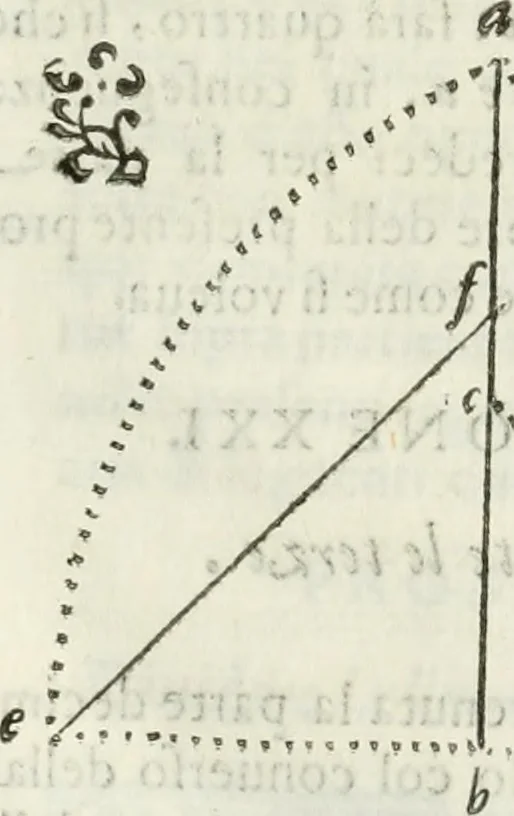 An illustration from Architettura civile demonstrativamente proportionata et accresciuta di nuove regole : con l'vso delle quali si facilita l'inventione d'ogni dovuta proportione nelli cinque ordini, e col ritrovamento d'vn nuovo strumento angolare, si da il modo à gl'operarij medesimi di pratticamente stabilire le sacome in ogni loro necessario contorno, 1686, leaf 99