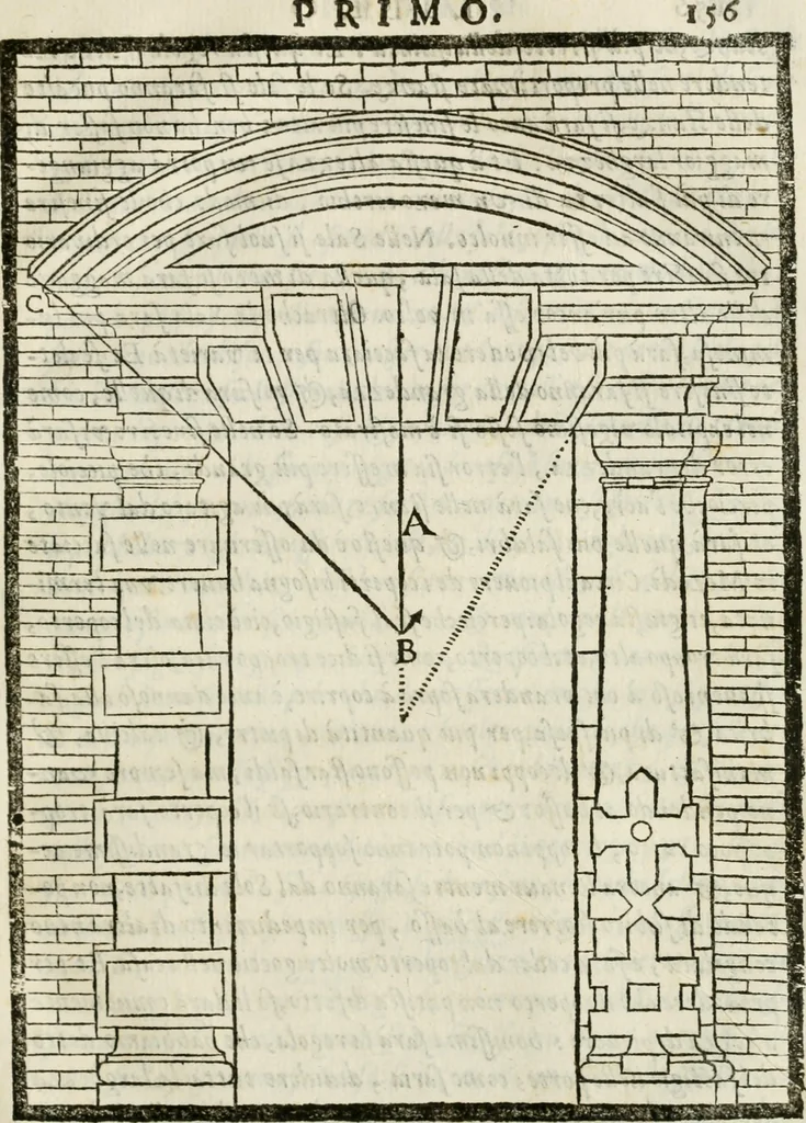An illustration from Della architettura di Gioseffe Viola Zanini, padovano pittore et architetto, libri due : ne' quali con nuoua simmetria & facoltà si mostrano le giuste regole de i cinque ordini di detta architettura, & osseruationi de'più eccellenti architetti, che in quella habbiano dato ammaestramenti .., 1629, leaf 178