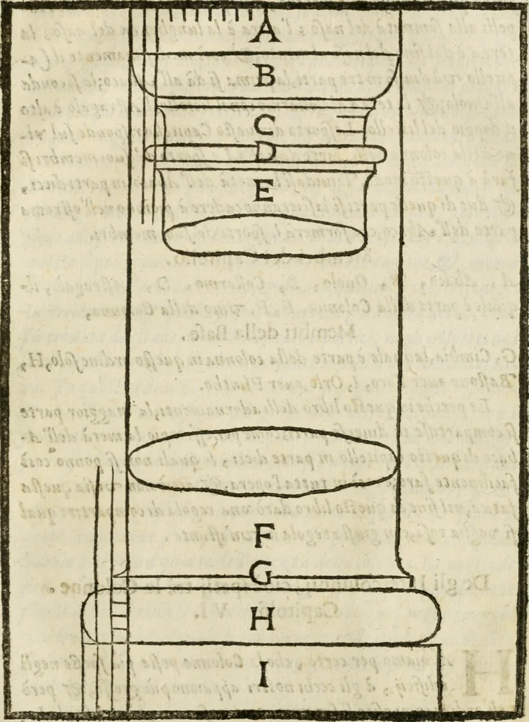 An illustration from Della architettura di Gioseffe Viola Zanini, padovano pittore et architetto, libri due : ne' quali con nuoua simmetria & facoltà si mostrano le giuste regole de i cinque ordini di detta architettura, & osseruationi de'più eccellenti architetti, che in quella habbiano dato ammaestramenti .., 1629, leaf 290