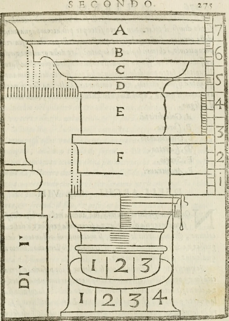An illustration from Della architettura di Gioseffe Viola Zanini, padovano pittore et architetto, libri due : ne' quali con nuoua simmetria & facoltà si mostrano le giuste regole de i cinque ordini di detta architettura, & osseruationi de'più eccellenti architetti, che in quella habbiano dato ammaestramenti .., 1629, leaf 298