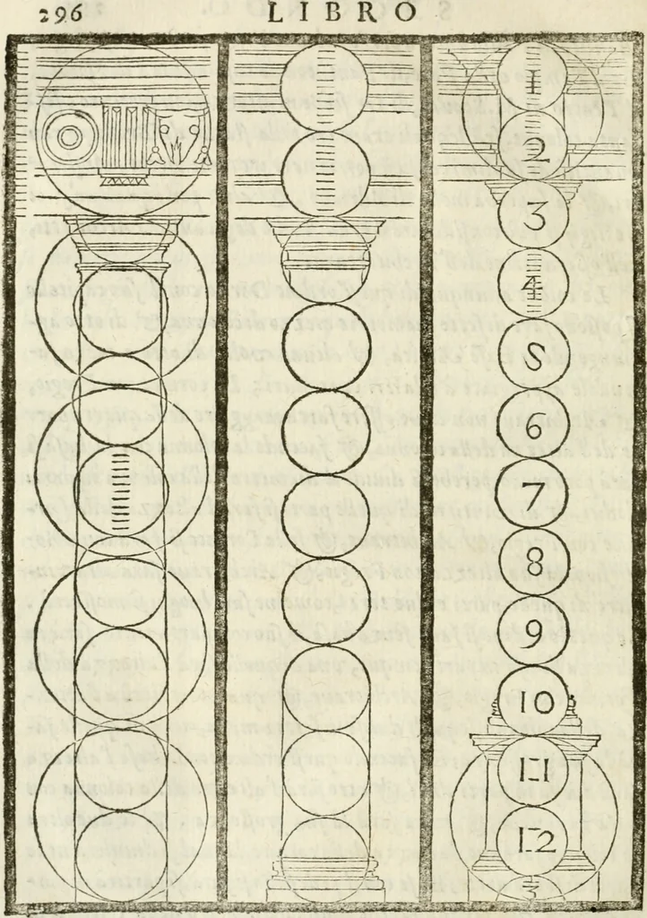 An illustration from Della architettura di Gioseffe Viola Zanini, padovano pittore et architetto, libri due : ne' quali con nuoua simmetria & facoltà si mostrano le giuste regole de i cinque ordini di detta architettura, & osseruationi de'più eccellenti architetti, che in quella habbiano dato ammaestramenti .., 1629, leaf 319