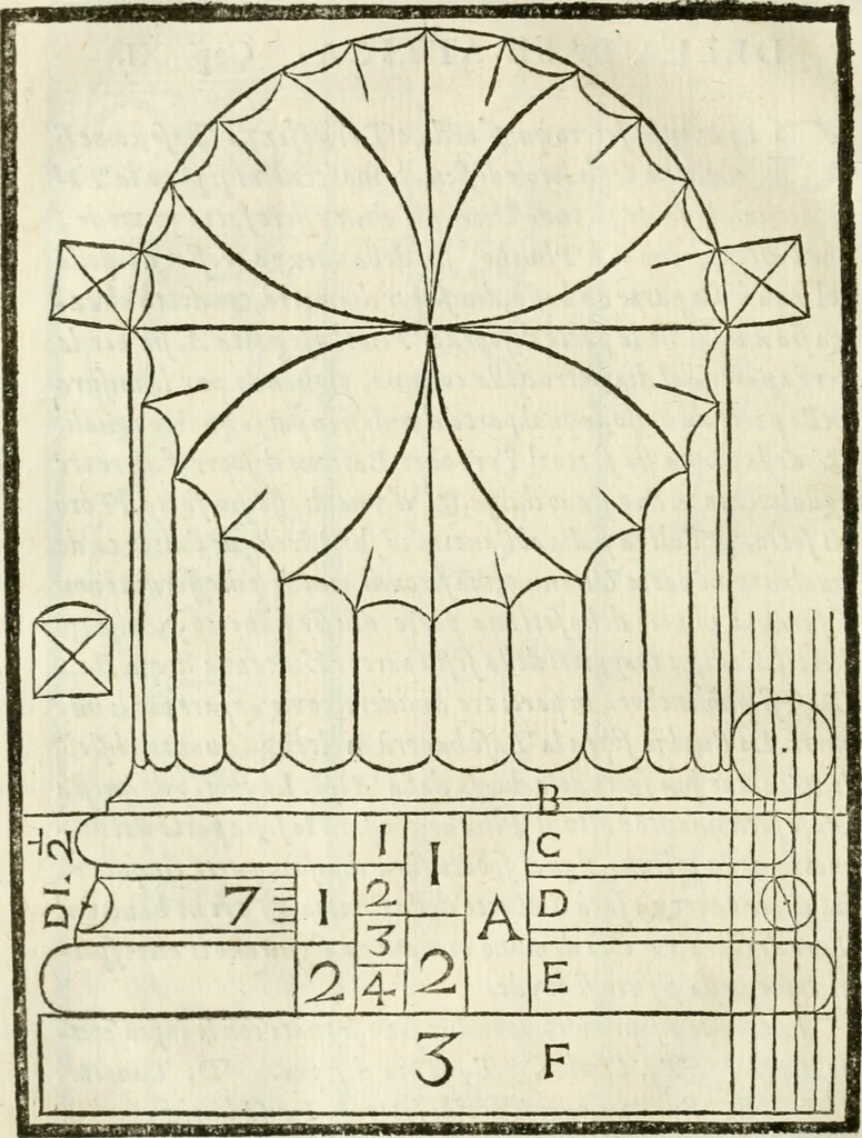 An illustration from Della architettura di Gioseffe Viola Zanini, padovano pittore et architetto, libri due : ne' quali con nuoua simmetria & facoltà si mostrano le giuste regole de i cinque ordini di detta architettura, & osseruationi de'più eccellenti architetti, che in quella habbiano dato ammaestramenti .., 1629, leaf 321