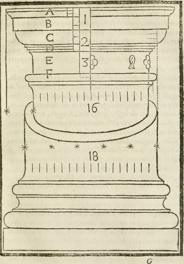 An illustration from Della architettura di Gioseffe Viola Zanini, padovano pittore et architetto, libri due : ne' quali con nuoua simmetria & facoltà si mostrano le giuste regole de i cinque ordini di detta architettura, & osseruationi de'più eccellenti architetti, che in quella habbiano dato ammaestramenti .., 1629, leaf 324