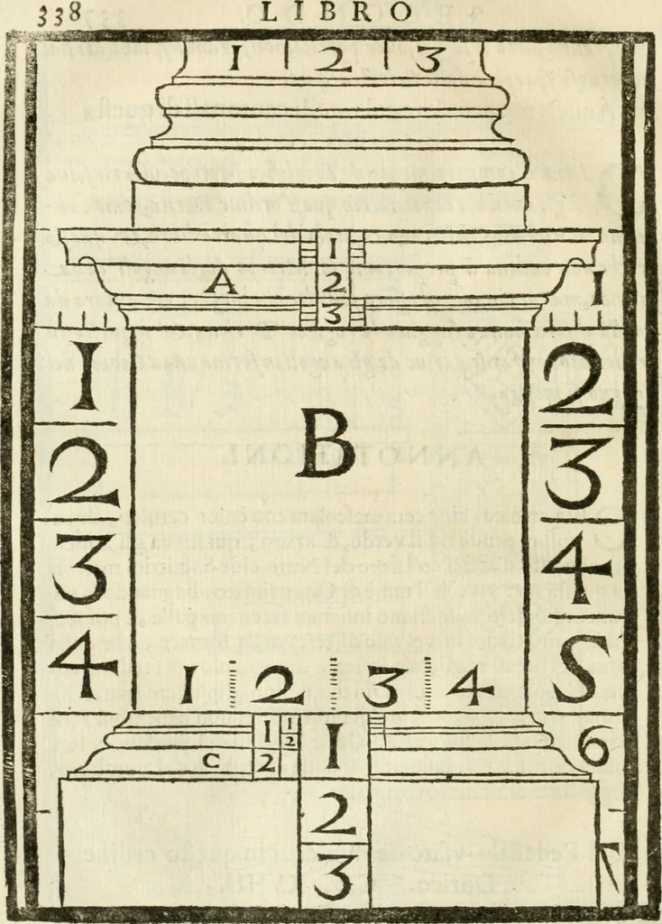 An illustration from Della architettura di Gioseffe Viola Zanini, padovano pittore et architetto, libri due : ne' quali con nuoua simmetria & facoltà si mostrano le giuste regole de i cinque ordini di detta architettura, & osseruationi de'più eccellenti architetti, che in quella habbiano dato ammaestramenti .., 1629, leaf 361
