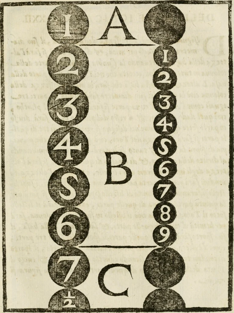 An illustration from Della architettura di Gioseffe Viola Zanini, padovano pittore et architetto, libri due : ne' quali con nuoua simmetria & facoltà si mostrano le giuste regole de i cinque ordini di detta architettura, & osseruationi de'più eccellenti architetti, che in quella habbiano dato ammaestramenti .., 1629, leaf 370