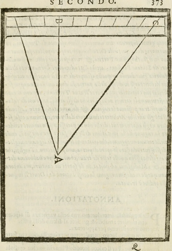 An illustration from Della architettura di Gioseffe Viola Zanini, padovano pittore et architetto, libri due : ne' quali con nuoua simmetria & facoltà si mostrano le giuste regole de i cinque ordini di detta architettura, & osseruationi de'più eccellenti architetti, che in quella habbiano dato ammaestramenti .., 1629, leaf 396