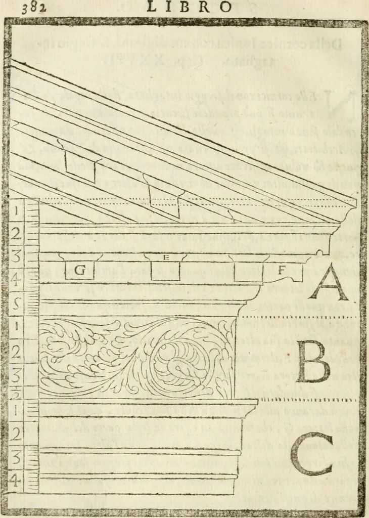 An illustration from Della architettura di Gioseffe Viola Zanini, padovano pittore et architetto, libri due : ne' quali con nuoua simmetria & facoltà si mostrano le giuste regole de i cinque ordini di detta architettura, & osseruationi de'più eccellenti architetti, che in quella habbiano dato ammaestramenti .., 1629, leaf 407