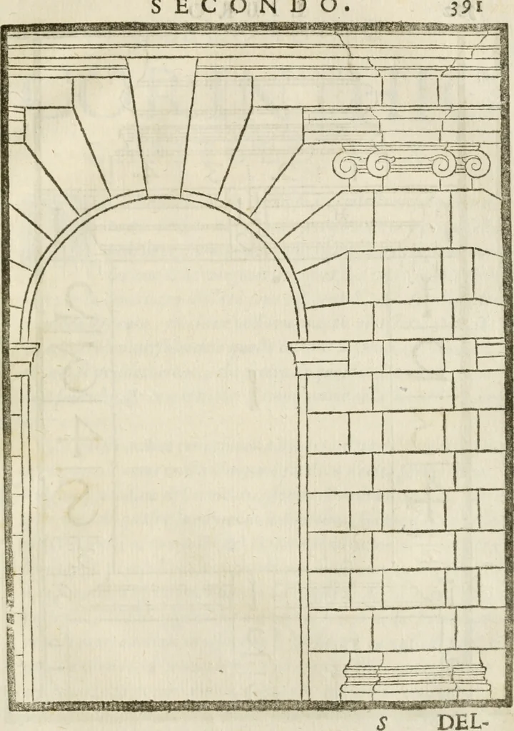 An illustration from Della architettura di Gioseffe Viola Zanini, padovano pittore et architetto, libri due : ne' quali con nuoua simmetria & facoltà si mostrano le giuste regole de i cinque ordini di detta architettura, & osseruationi de'più eccellenti architetti, che in quella habbiano dato ammaestramenti .., 1629, leaf 414
