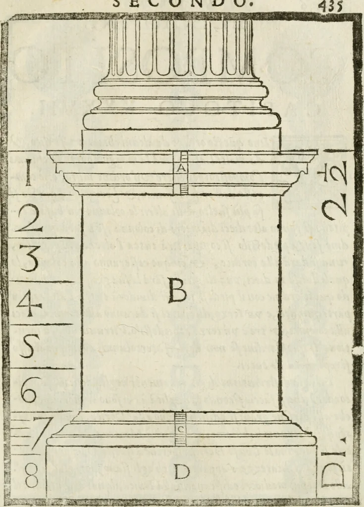 An illustration from Della architettura di Gioseffe Viola Zanini, padovano pittore et architetto, libri due : ne' quali con nuoua simmetria & facoltà si mostrano le giuste regole de i cinque ordini di detta architettura, & osseruationi de'più eccellenti architetti, che in quella habbiano dato ammaestramenti .., 1629, leaf 458