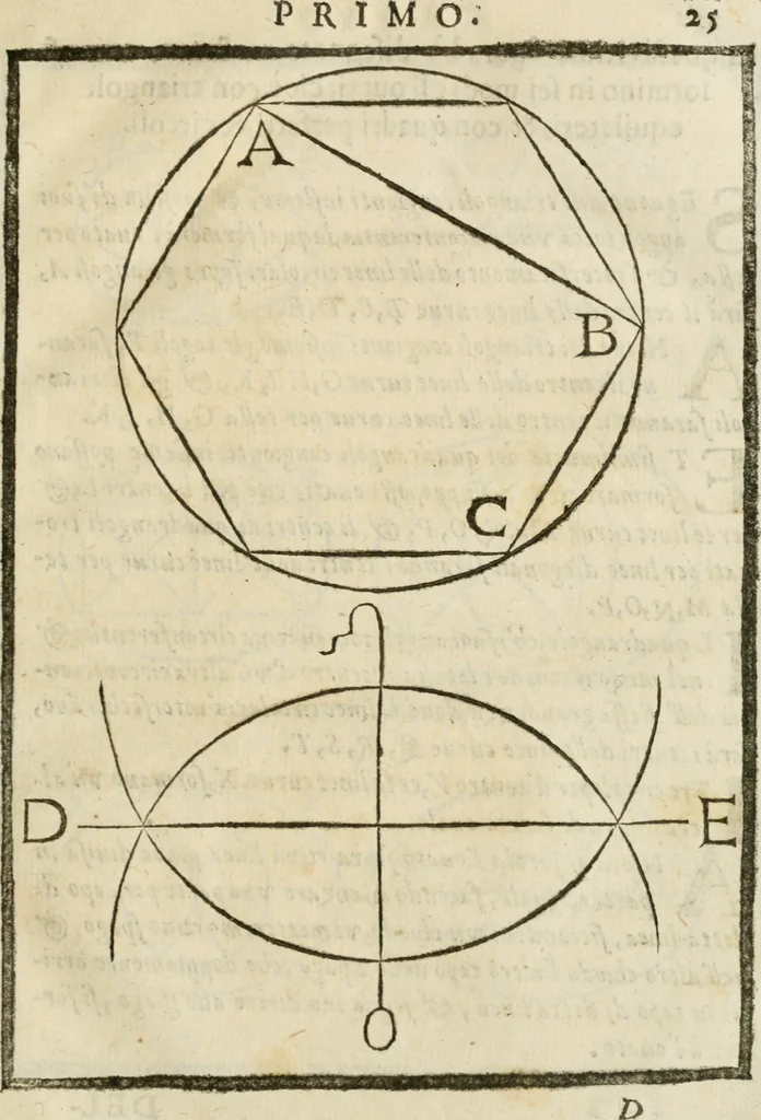 An illustration from Della architettura di Gioseffe Viola Zanini, padovano pittore et architetto, libri due : ne' quali con nuoua simmetria & facoltà si mostrano le giuste regole de i cinque ordini di detta architettura, & osseruationi de'più eccellenti architetti, che in quella habbiano dato ammaestramenti .., 1629, leaf 48