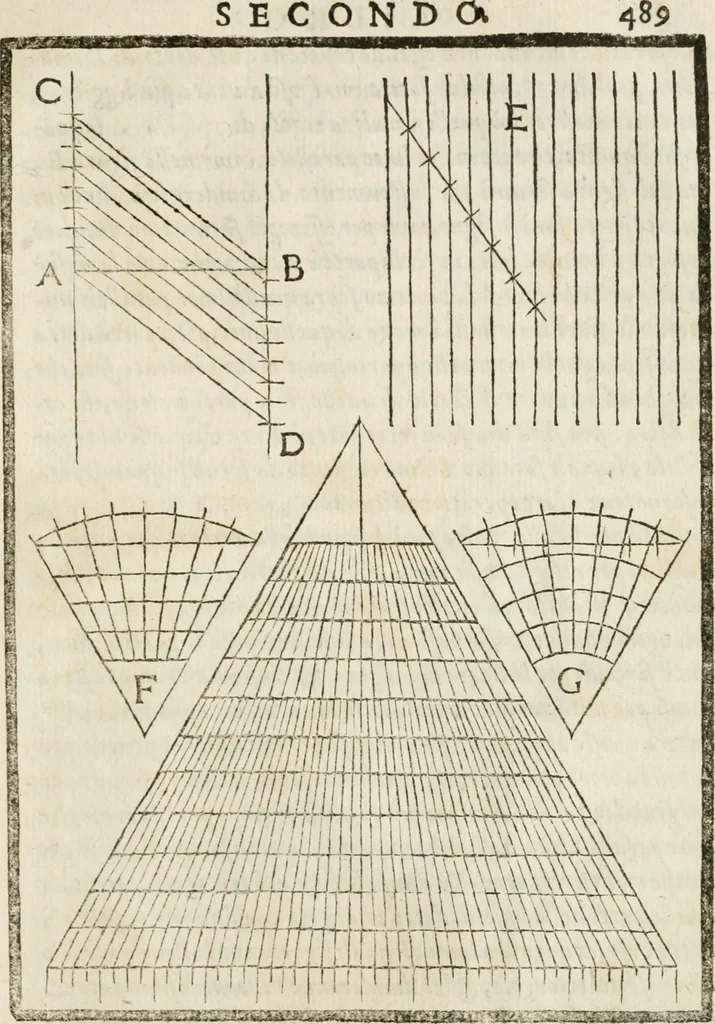 An illustration from Della architettura di Gioseffe Viola Zanini, padovano pittore et architetto, libri due : ne' quali con nuoua simmetria & facoltà si mostrano le giuste regole de i cinque ordini di detta architettura, & osseruationi de'più eccellenti architetti, che in quella habbiano dato ammaestramenti .., 1629, leaf 512
