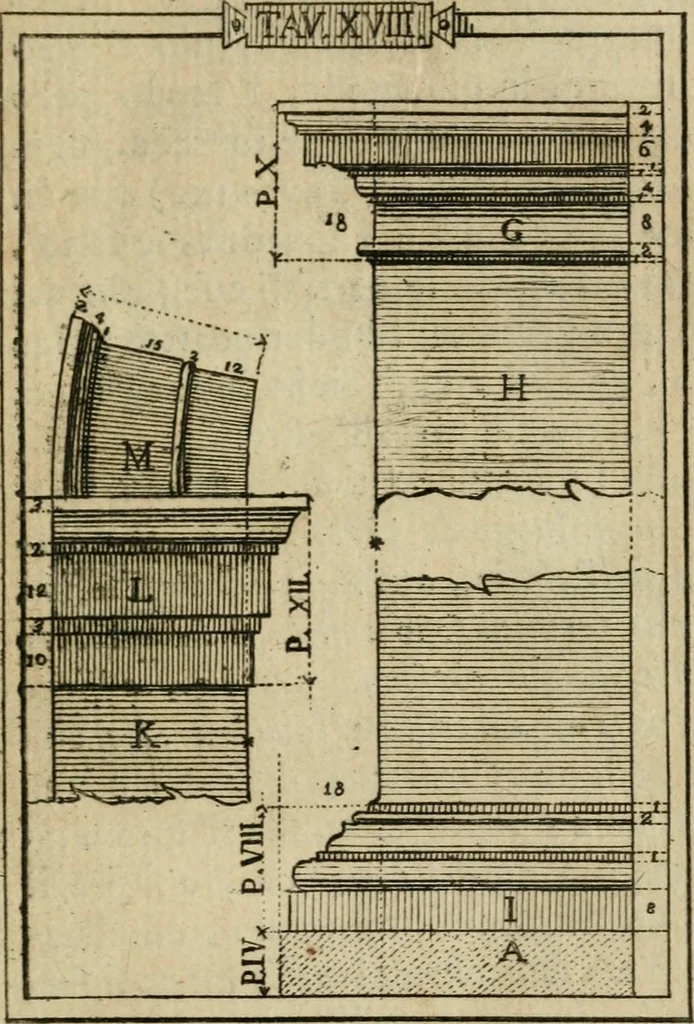 An illustration from Manuale d'architettura di Giovanni Branca, 1772, leaf 118