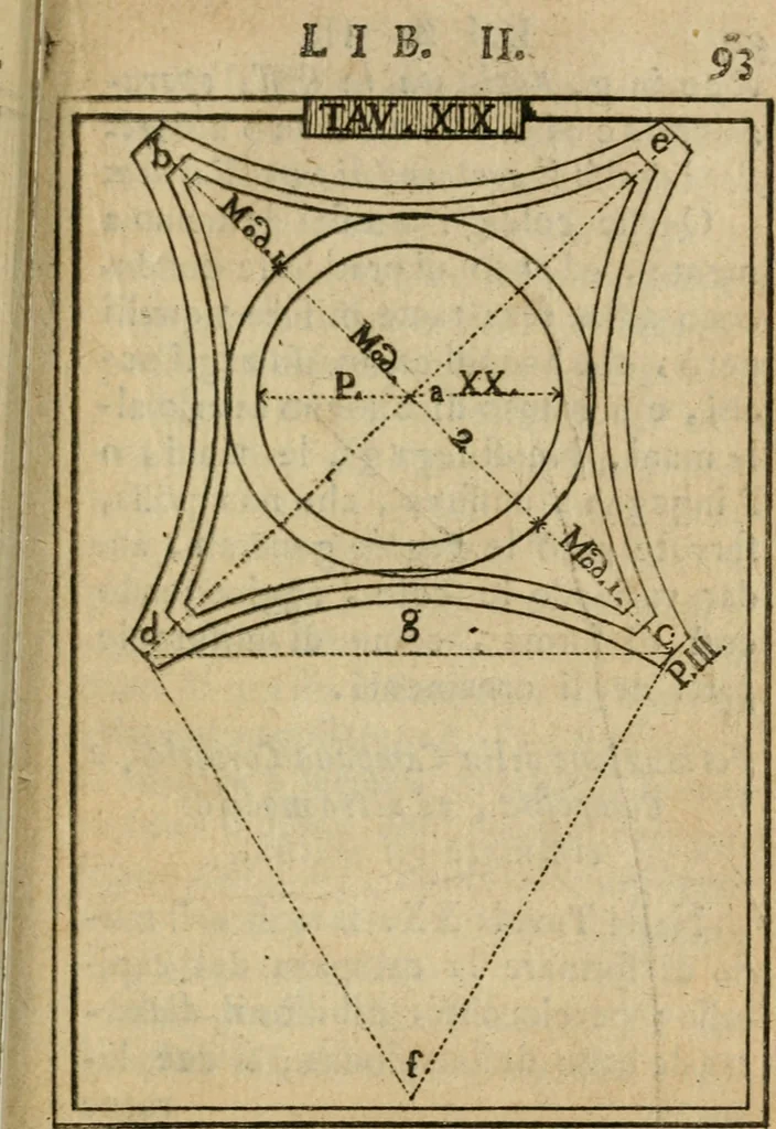 An illustration from Manuale d'architettura di Giovanni Branca, 1772, leaf 120