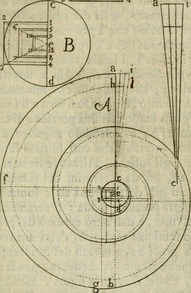 An illustration from Manuale d'architettura di Giovanni Branca, 1772, leaf 128