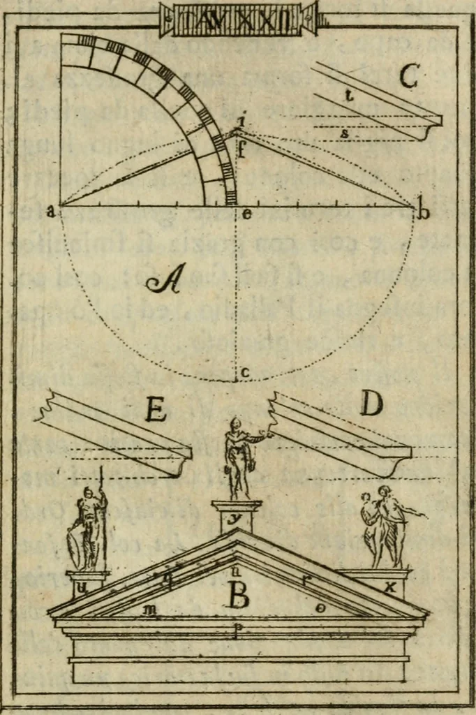 An illustration from Manuale d'architettura di Giovanni Branca, 1772, leaf 134