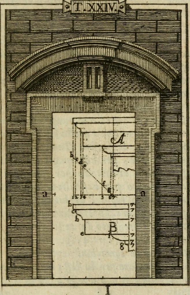 An illustration from Manuale d'architettura di Giovanni Branca, 1772, leaf 156