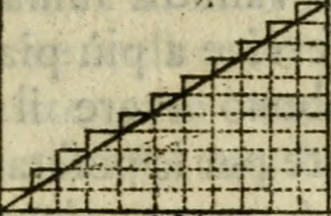 An illustration from Manuale d'architettura di Giovanni Branca, 1772, leaf 188