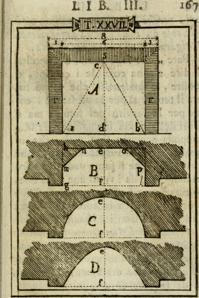 An illustration from Manuale d'architettura di Giovanni Branca, 1772, leaf 194
